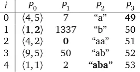 table one level lower. See [5] for an extensive description of tree compression in LTSMIN.