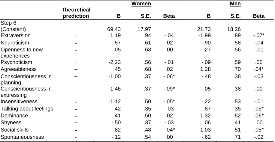 Table 3  