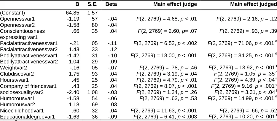 Table 8  