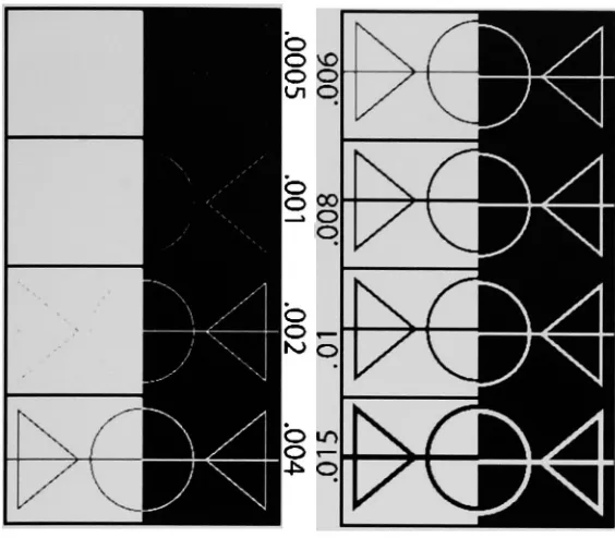 Figure 4: Positive andNegative Micro Lines