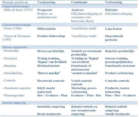 Tabel 1:  