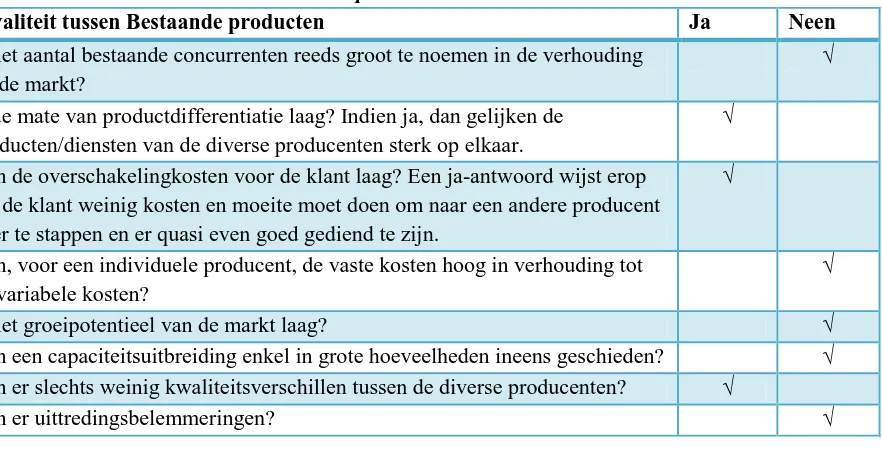 Tabel 5:  Toetredingsbedreiging 