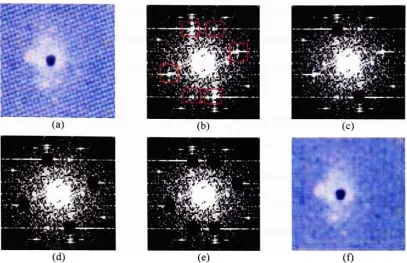 Figure 3.2 De-screening process: (a) Original scanned document, (b) Frequency spectrum of redchannel showing presence of abnormal high energy at high frequencies, (c)-(e) Successive notchfiltering, (f) De-screened version of Figure 3.2a.