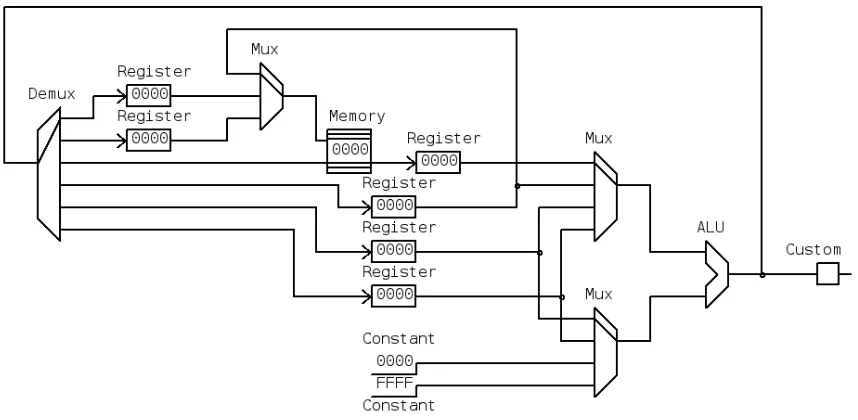 Figure 2.3: SBN Datapath with Datapath Elements Named