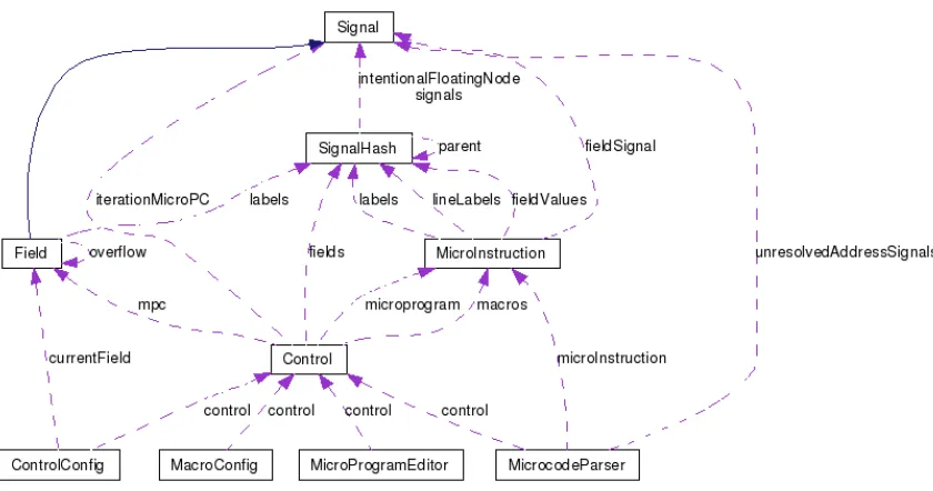 Figure 4.4: Collaboration Diagram For The Control Implementation