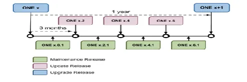 Figure 2.8. Data Leakage 