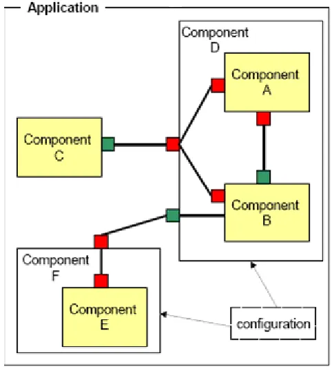Figure 8: Configuration Wiring 
