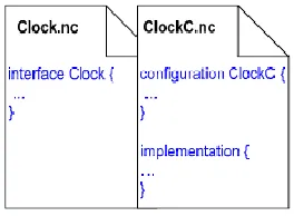 Figure 9: NesC component 