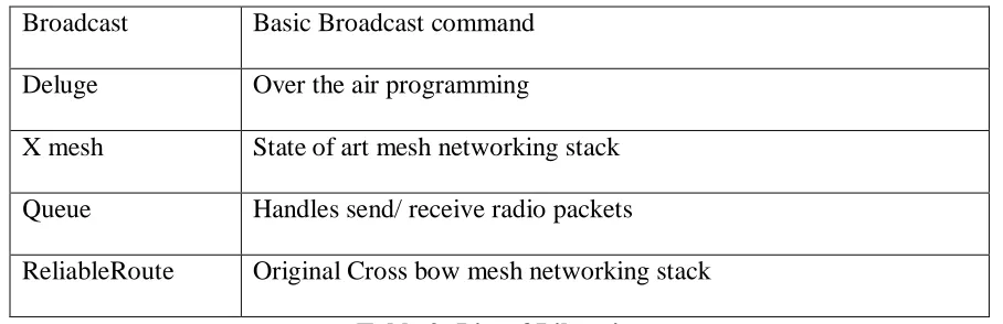 Figure 12: Blink Text 