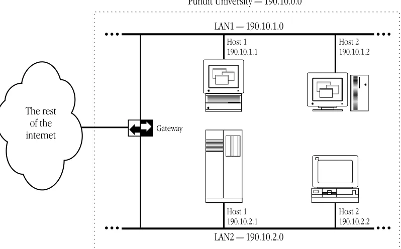 Figure 3-2 Subnetting at Pundit University