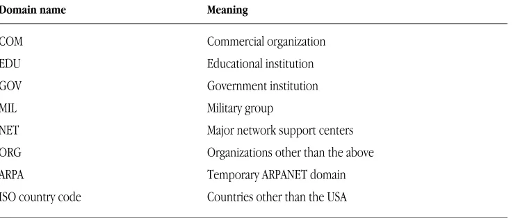 Table 3-1 The top-level domains
