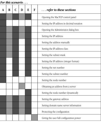 Figure 5-4 A road map to conﬁguration scenarios