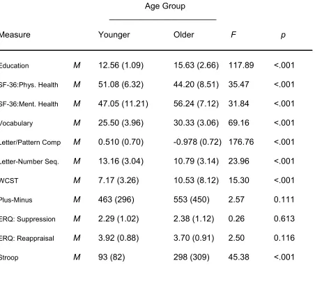Table 1  