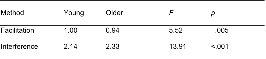 Table 2  