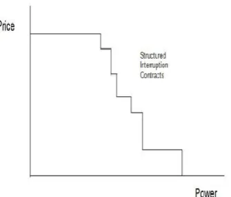 Figure 3.  A supply curve showing change in price due to production method 