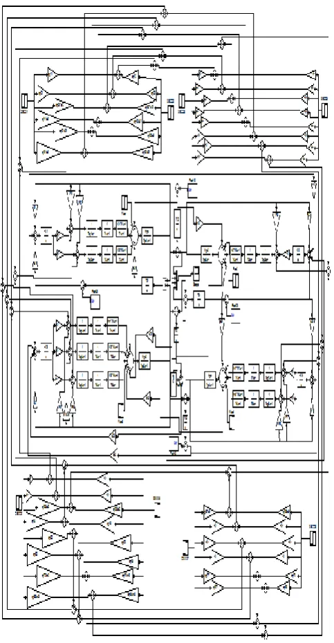 Figure 2. The MATLAB simulation model for four-area AGC in a deregulated power market 