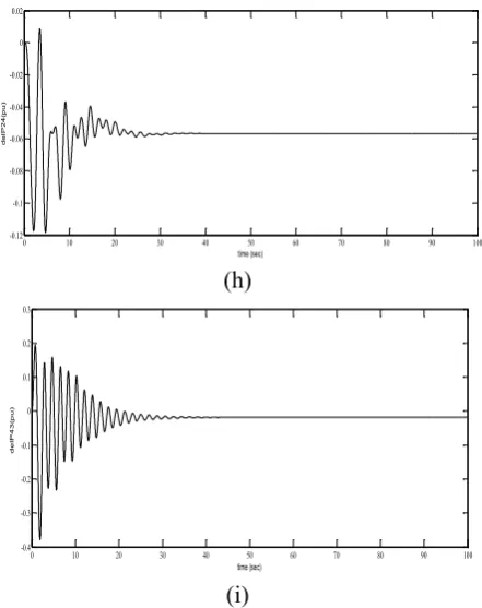 Figure 4. (a) Frequency deviation in area 1. (b) Frequency deviation in area 2. (c) Frequency deviation in area 3