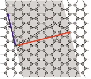 Figure 2.5: Schematic drawing of a ﬂat 2D graphene sheets, which consists out of benzene-type hexagonal ringsof carbon atoms
