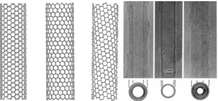 Figure 2.6: (left) Folding of the lattice vectors (8,8), (8,0) and (10,−2) will result in three different oriented nanotubes,these conﬁgurations are respectively called armchair, zigzag and chiral tubes