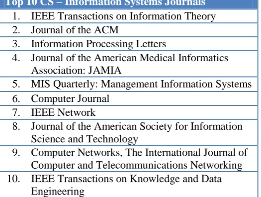Table 4-1: Top 25 MIS Journals (AIS 2009a) 