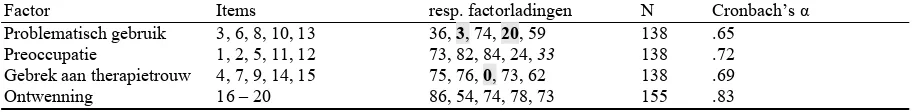 Tabel 4.3 Confirmatieve factoranalyse BENDEP-SRQ, N = 138 