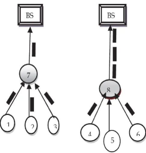 Figure 2 Data aggregation model and Non data aggregation appear 