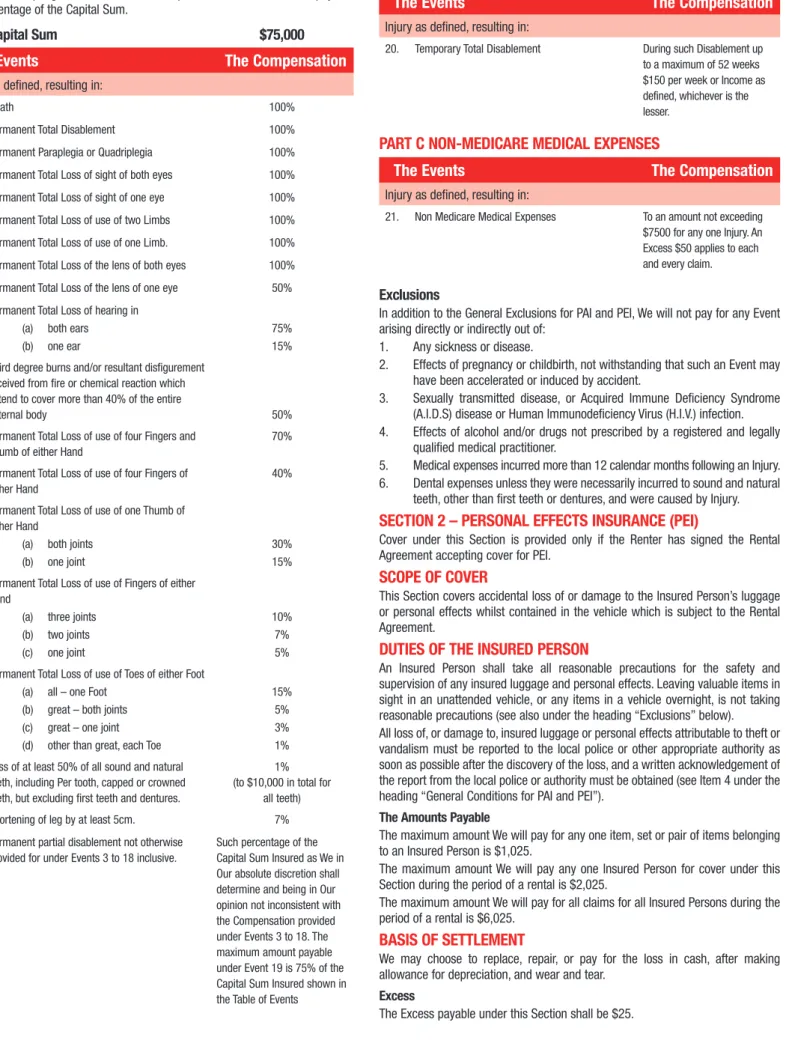 TABLE OF EVENTS FOR PAI – PART A CAPITAL BENEFITS