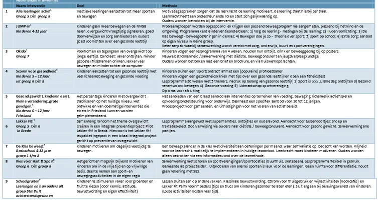 Tabel 4 Overzicht elementen uit Nederlandse interventies 
