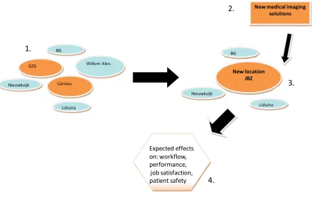 Figure 1 is a graphical presentation of the research scope. The orange objects are the areas of focus for this research