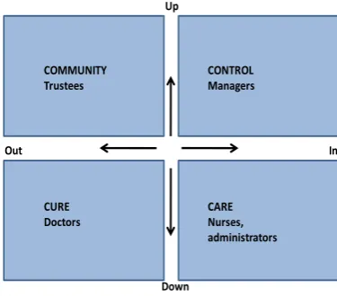 Figure 3: Conflict - handling modes 