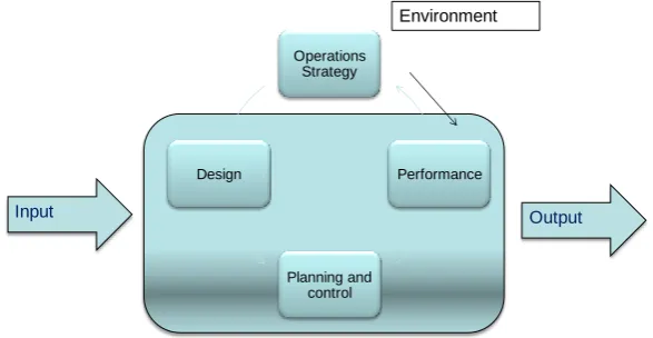 Figure 7: Basic research model 
