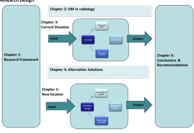 Figure 8: Research model 