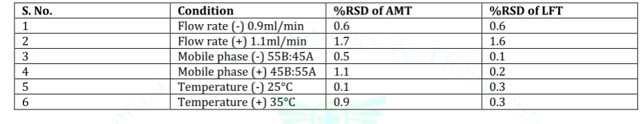 Table 6: Robustness data for AMT and LFT 