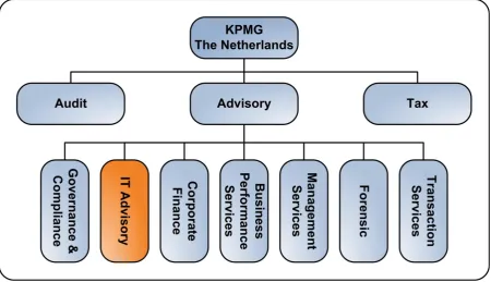 Figure 1: Organisational structure of KPMG 