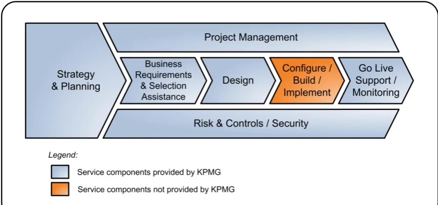 Figure 2: Overview of KPMG's ERP implementation service components 