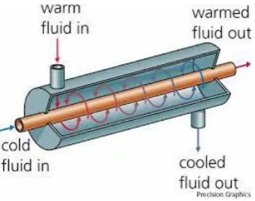 Table 1. Showing the Geometric Dimension of the Heat Exchanger 