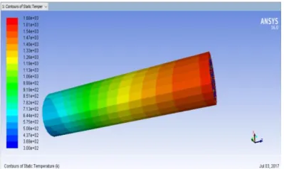 Figure 8.  Showing the Temperature Distribution at the Inlet and Exit of the Heat Exchanger  