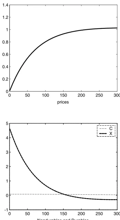 Figure 2.a: Symmetric Price Rigidity 