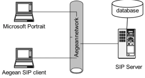 Figure 6. Alternative example of SQL injection  Under these circumstances, the SIP proxy will generate the  following SQL statement which prerequisite for the database  user acting on behalf of SER to have only the READ  privilege: 