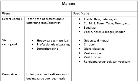 Tabel 4.1  