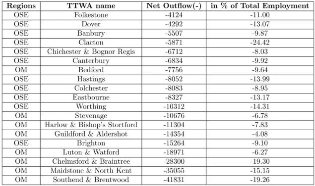 Table 4: Net Out‡ows of Travel to Work Areas in Outer South East and Outer Metropolitan Regions