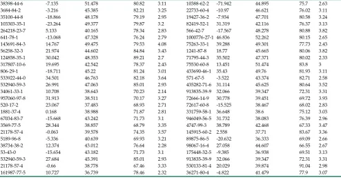 Table 2. Key residues of the interaction between SlitGOBP1 and candidate compounds. 