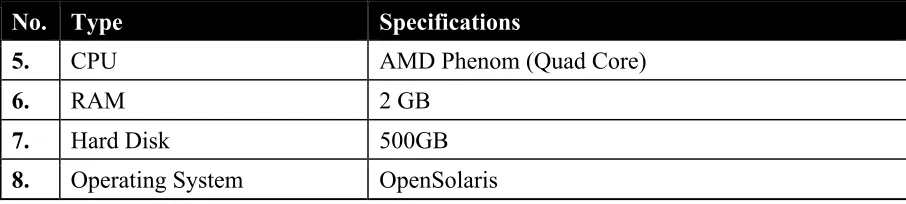 Table 1.1: Specification of the Computer for the Simulation. 