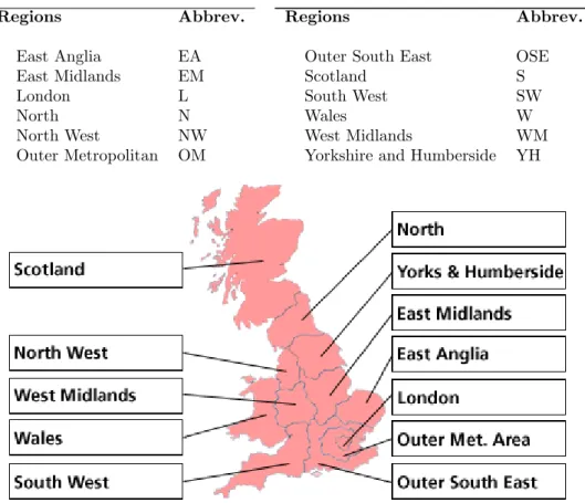Table 1: Regions, Abbreviations, and Data