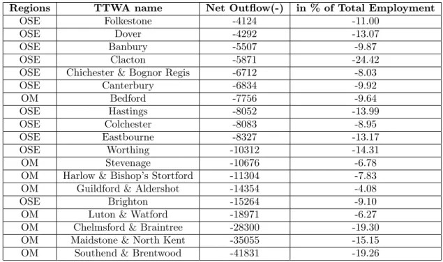 Table 4: Net Out‡ows of Travel to Work Areas in Outer South East and Outer Metropolitan Regions