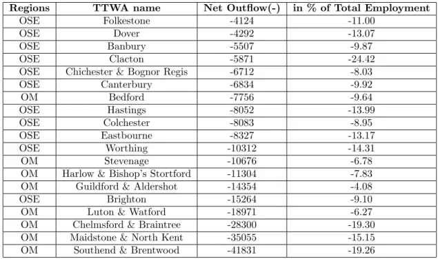 Table 4: Net Out‡ows of Travel to Work Areas in Outer South East and Outer Metropolitan Regions