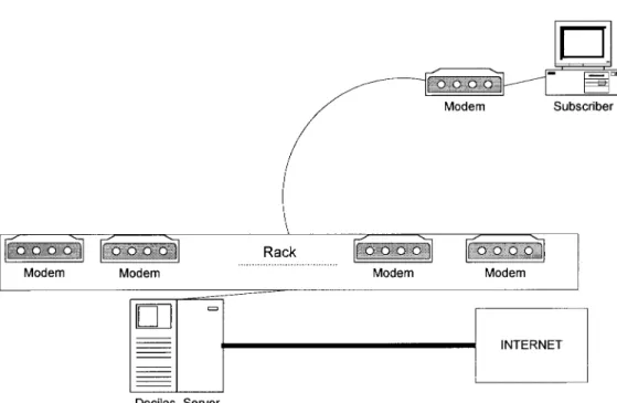 Figure 1. Steps involved in connecting a user to the Internet.