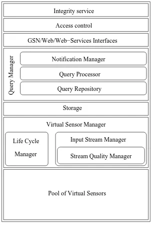 Figure 1: A GSN container [1]