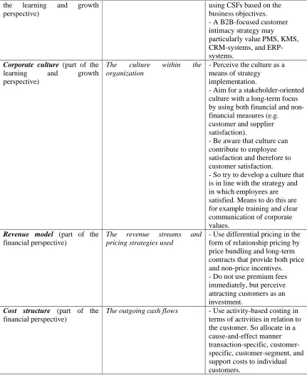 Table 2.1: what to do regarding the components of the integrated business model in case of a B2B-focussed customer intimacy strategy