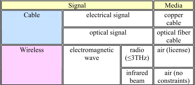 TABLE 6.1 Infrared Versus Other Communication Method   